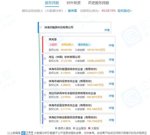 魅族科技工商變更 黃秀章變更為黃質潘，聚焦計算機軟硬件及輔助設備批發(fā)