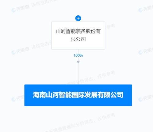 山河智能在海南設立國際發(fā)展子公司，加速計算機軟硬件及輔助設備全球業(yè)務布局