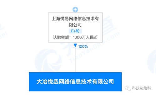 愛回收拓展新業(yè)務，成立大冶悅丞網絡公司專注計算機軟硬件批發(fā)