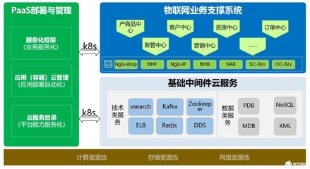 中國移動物聯網支撐系統 在浪潮中應對挑戰，篤行機遇